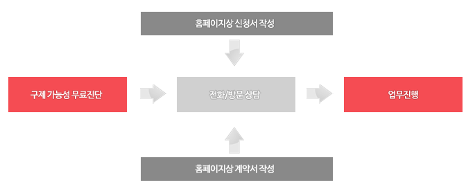 행정심판 청구 및 진행절차